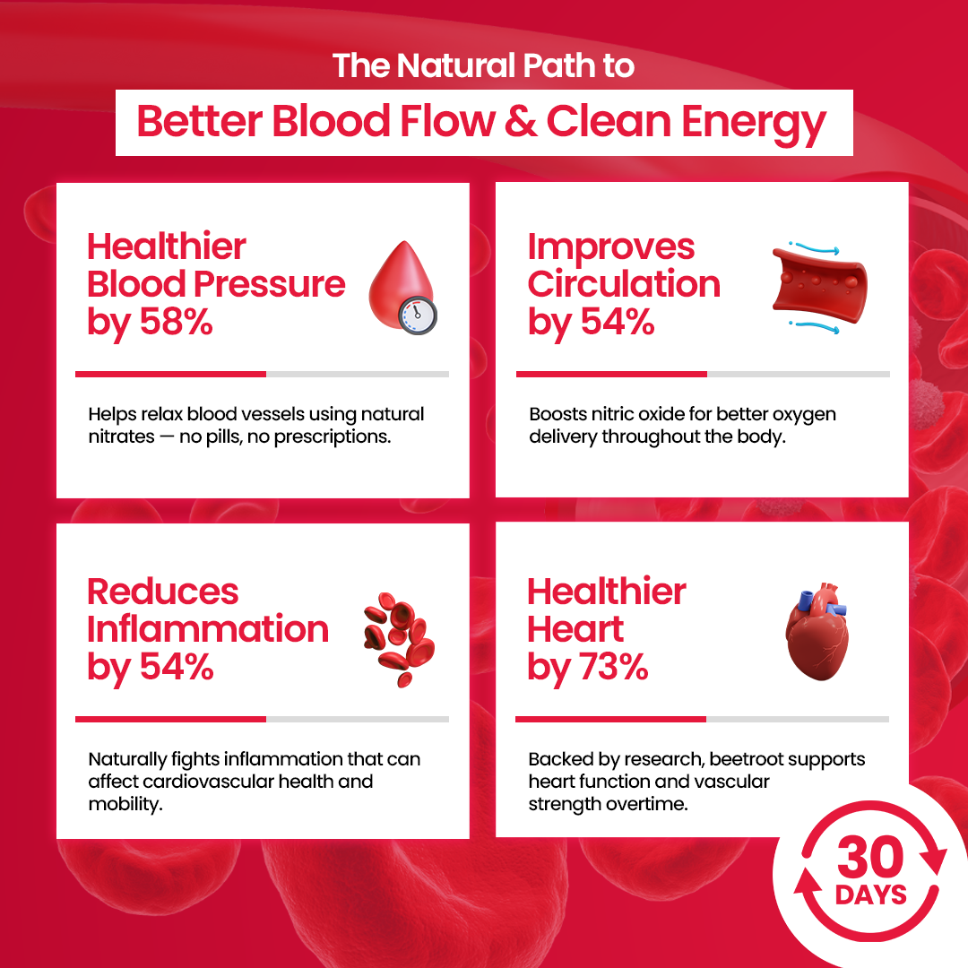 HeartFuel™ Natural Beet Root Powder