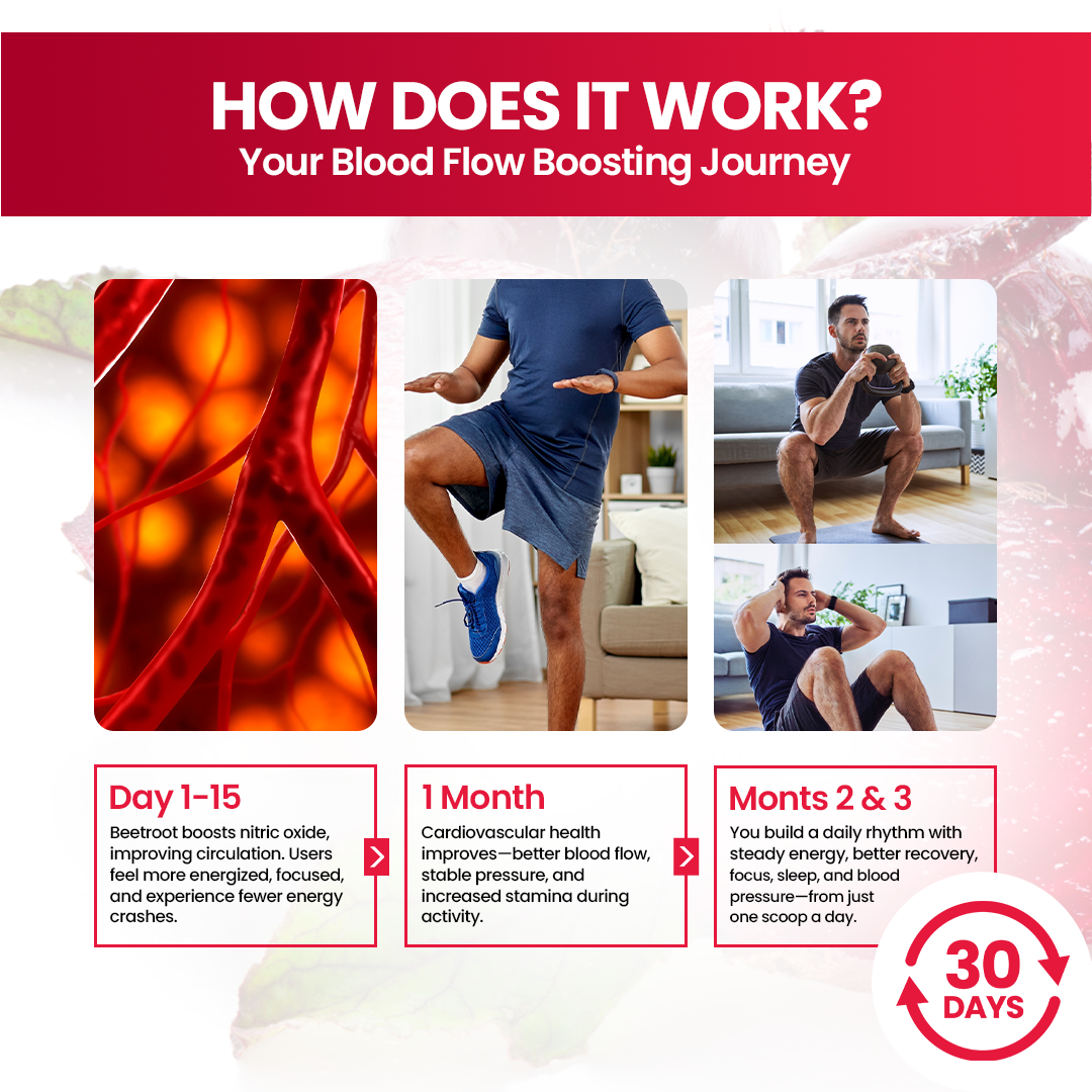 HeartFuel™ Natural Beet Root Powder