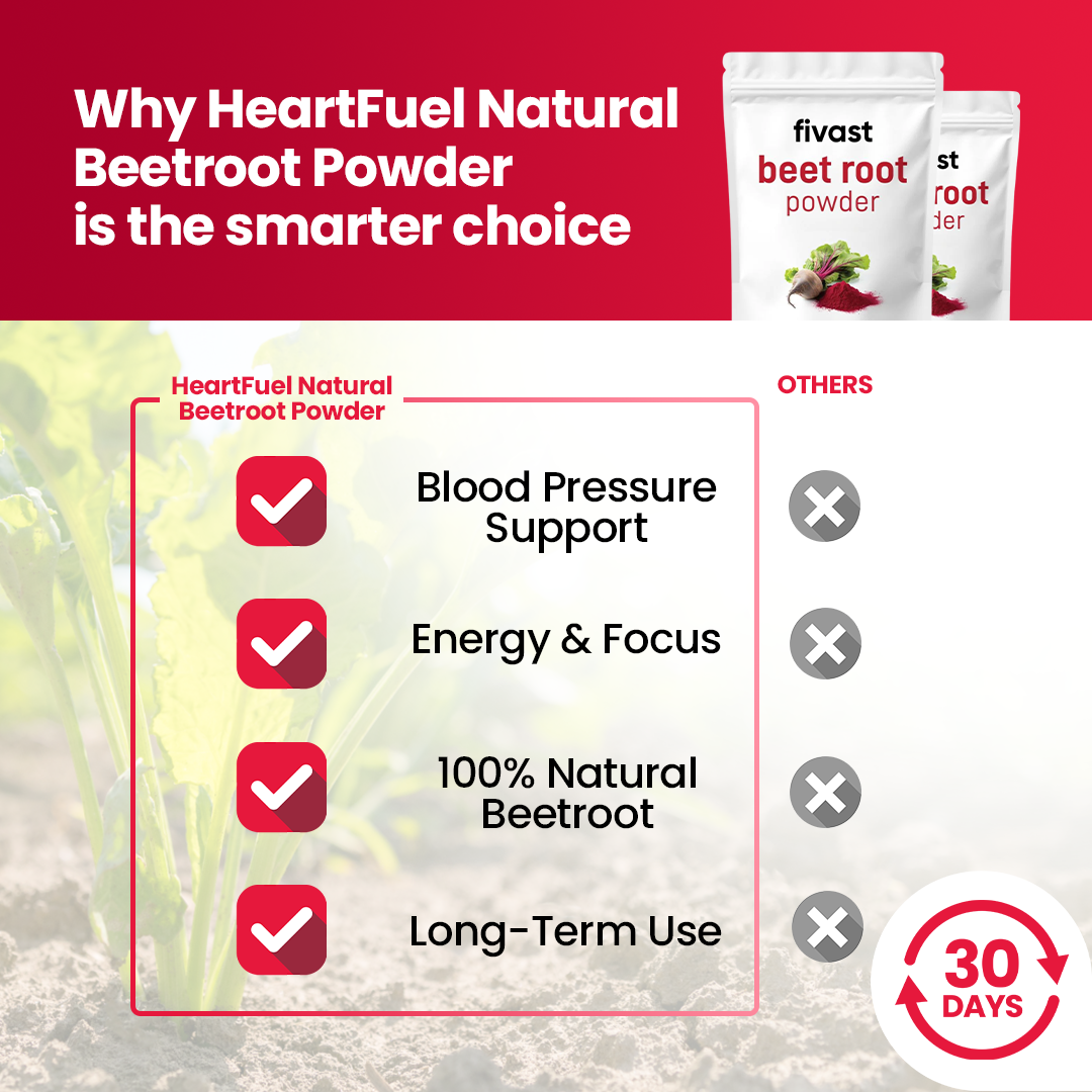 HeartFuel™ Natural Beet Root Powder
